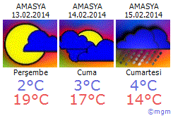Amasya Hava Durumu